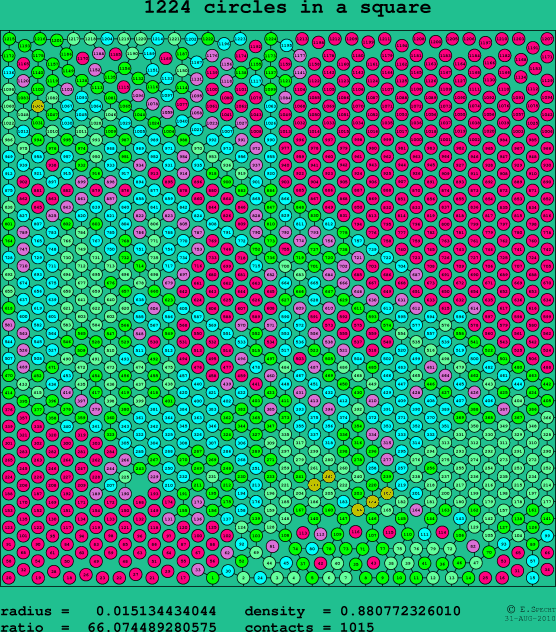 1224 circles in a square