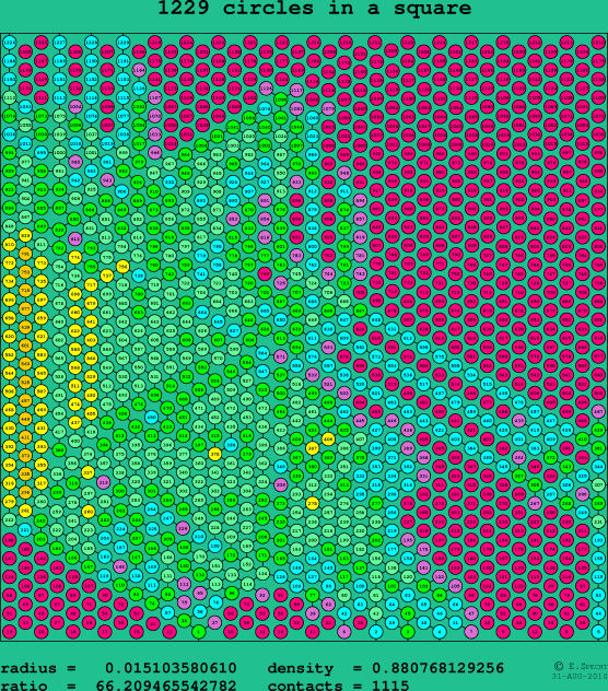 1229 circles in a square