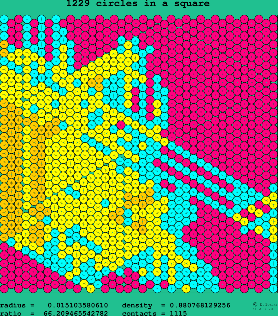 1229 circles in a square