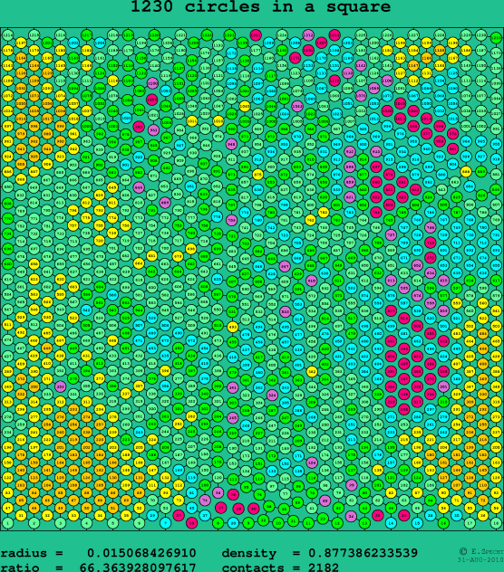 1230 circles in a square