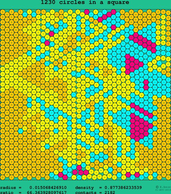 1230 circles in a square