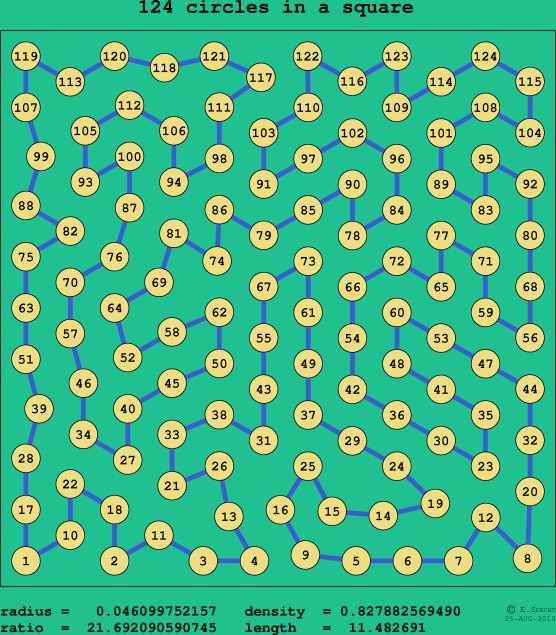 124 circles in a square