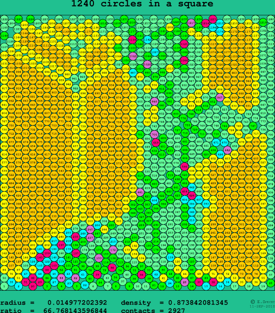 1240 circles in a square