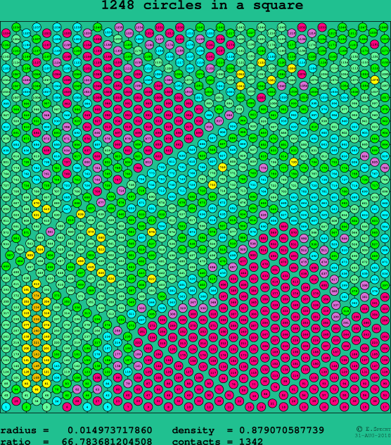 1248 circles in a square