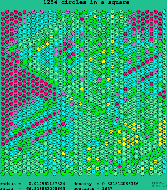 1254 circles in a square