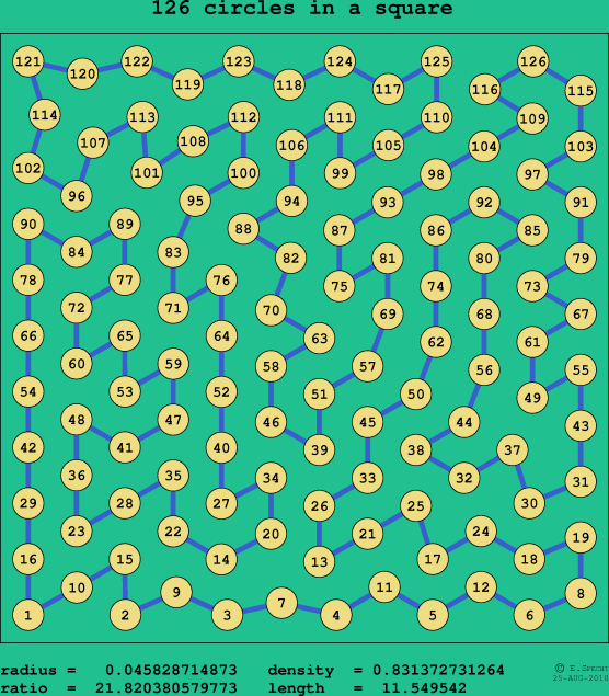 126 circles in a square