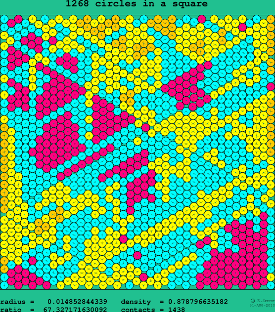 1268 circles in a square