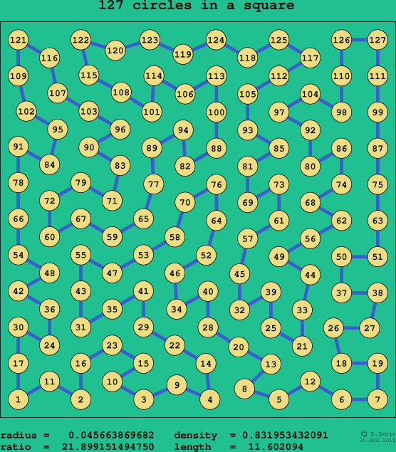 127 circles in a square