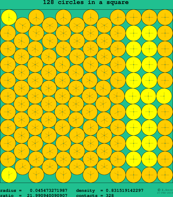 128 circles in a square