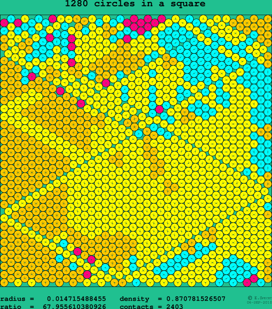 1280 circles in a square