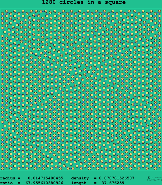 1280 circles in a square