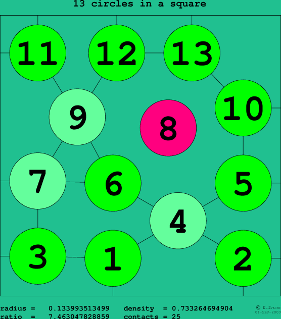 13 circles in a square