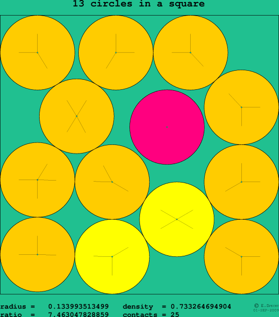 13 circles in a square