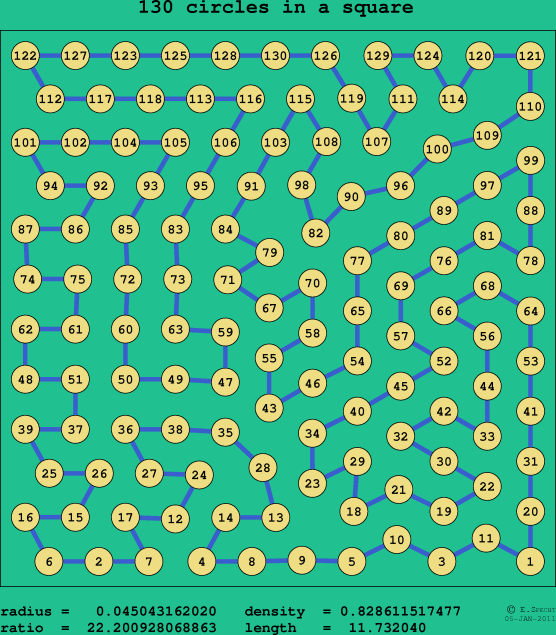 130 circles in a square
