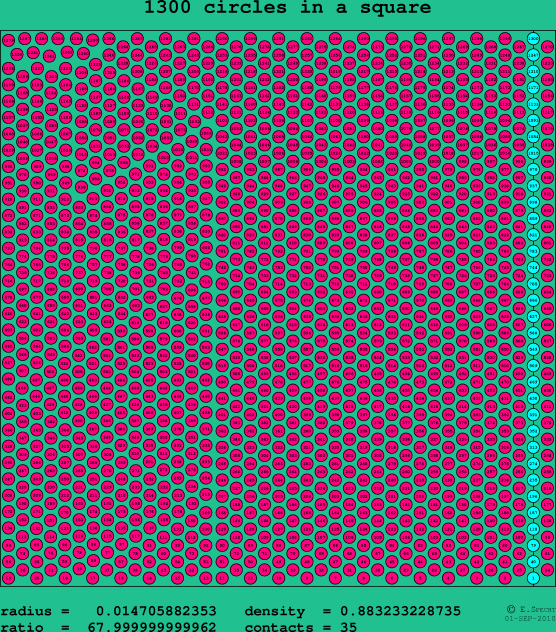 1300 circles in a square
