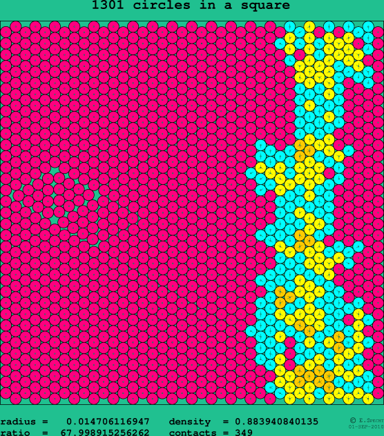 1301 circles in a square