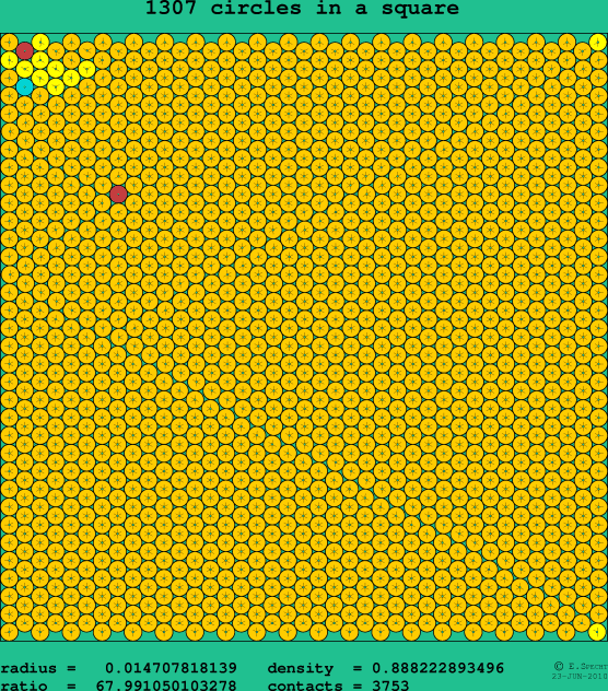 1307 circles in a square
