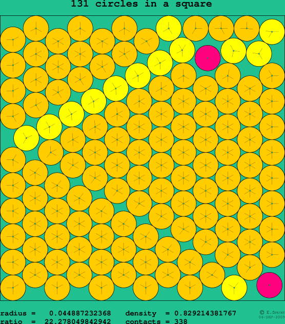 131 circles in a square