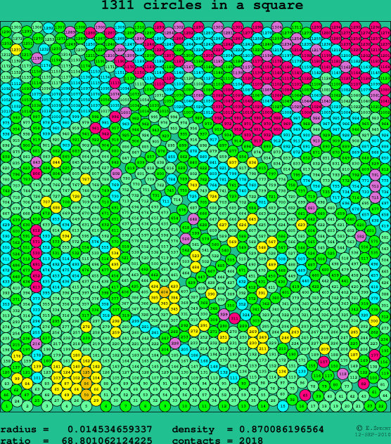 1311 circles in a square