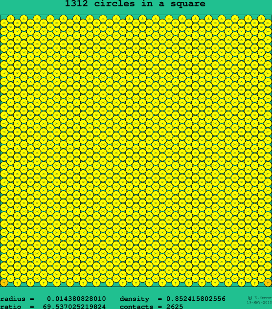 1312 circles in a square