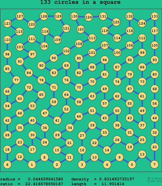 133 circles in a square