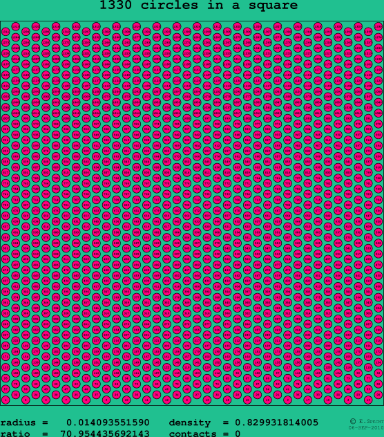 1330 circles in a square