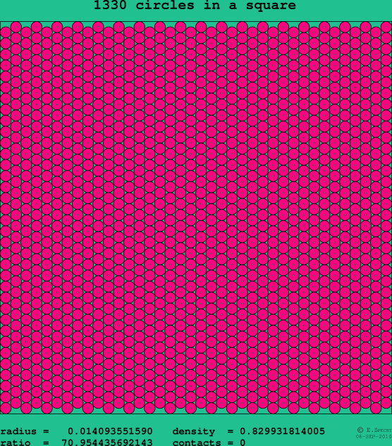 1330 circles in a square