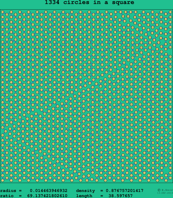 1334 circles in a square