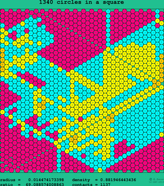 1340 circles in a square