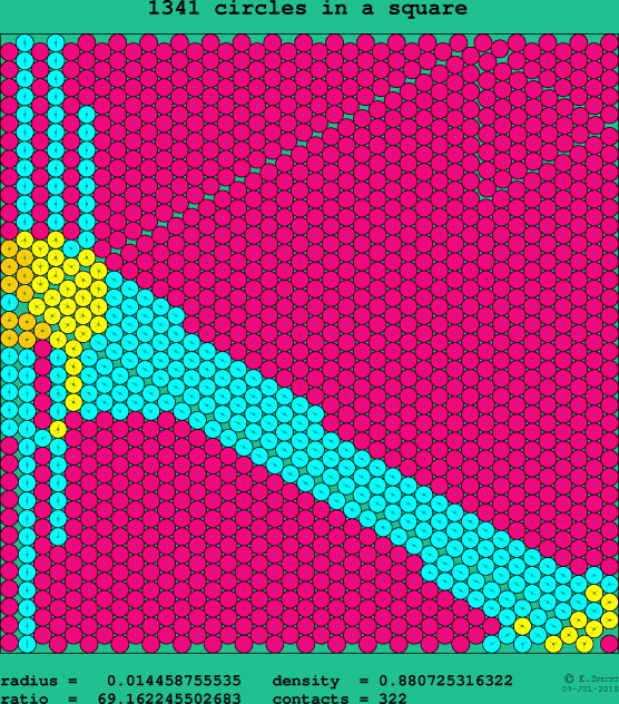 1341 circles in a square