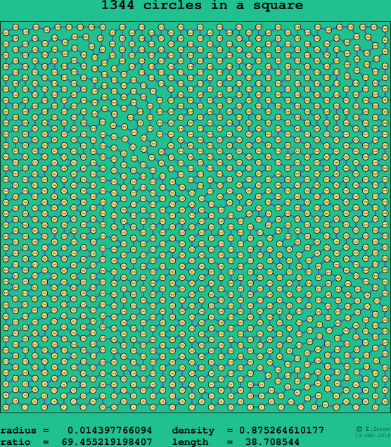 1344 circles in a square