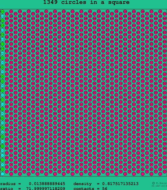 1349 circles in a square