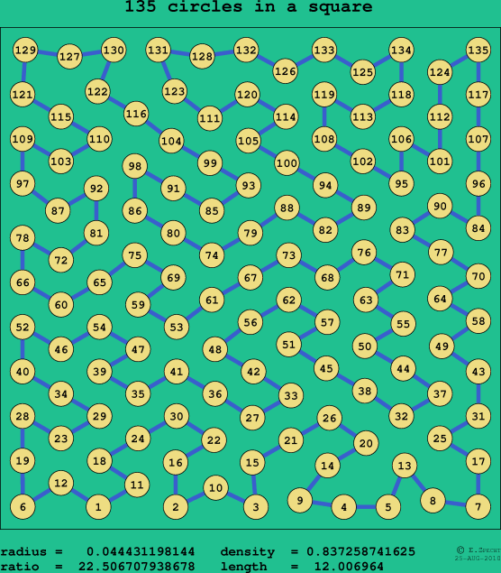 135 circles in a square