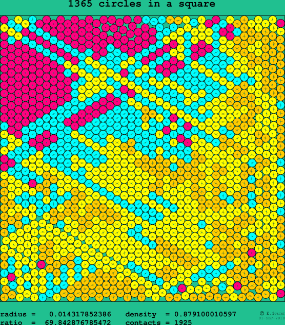 1365 circles in a square