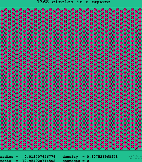 1368 circles in a square