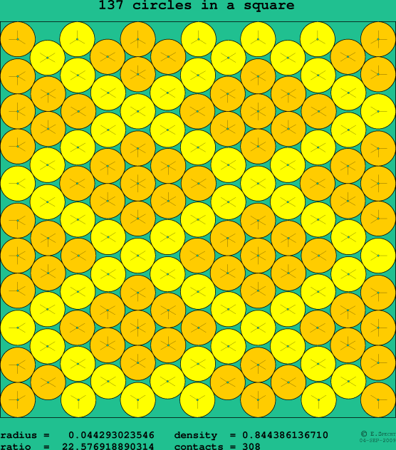 137 circles in a square
