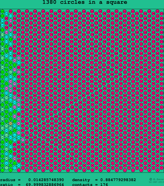 1380 circles in a square
