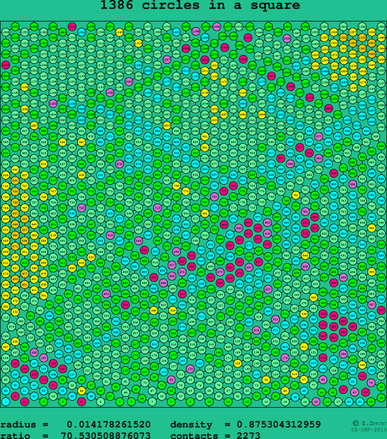 1386 circles in a square