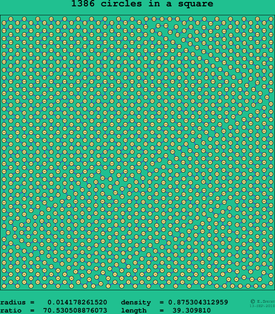 1386 circles in a square