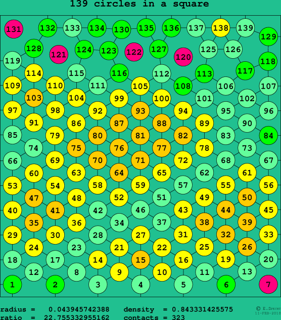 139 circles in a square