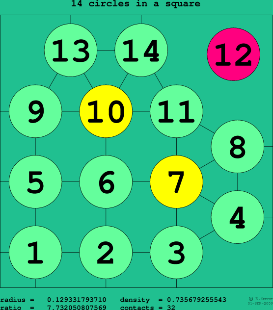 14 circles in a square