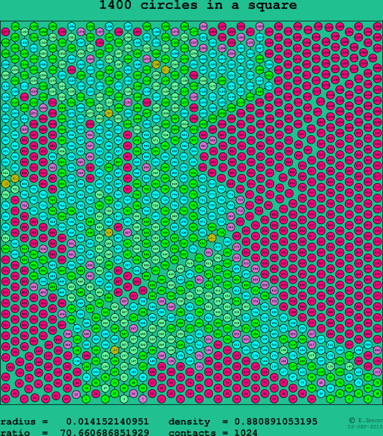 1400 circles in a square