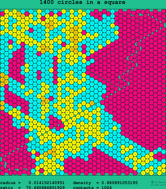1400 circles in a square