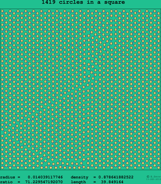1419 circles in a square