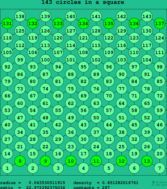 143 circles in a square