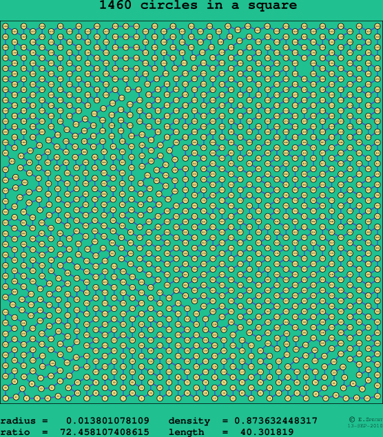 1460 circles in a square