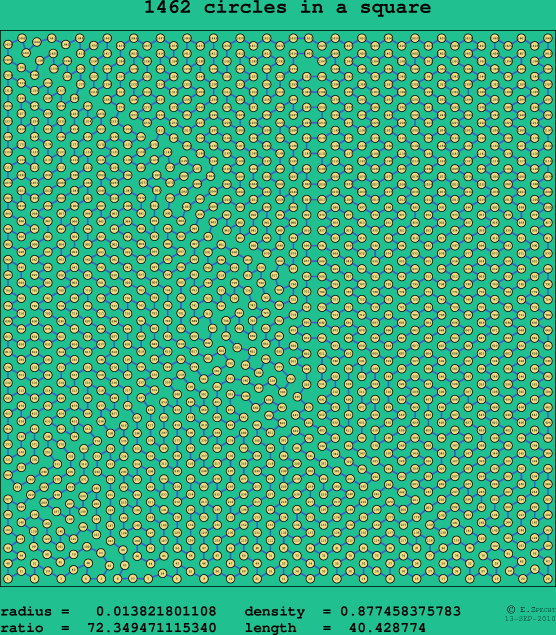 1462 circles in a square