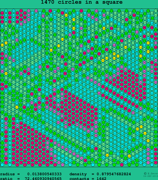 1470 circles in a square