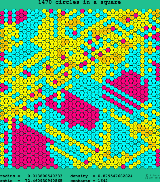 1470 circles in a square