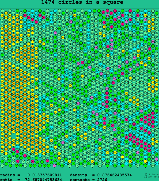 1474 circles in a square